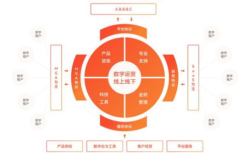 獲投5億美元，泛華以資本為杠桿向上一躍 科技中介服務(wù)的轉(zhuǎn)型之路